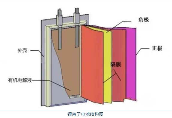 鋰<a href='http://snowcreekdesigns.com' title='電池運(yùn)輸' >電池運(yùn)輸</a>