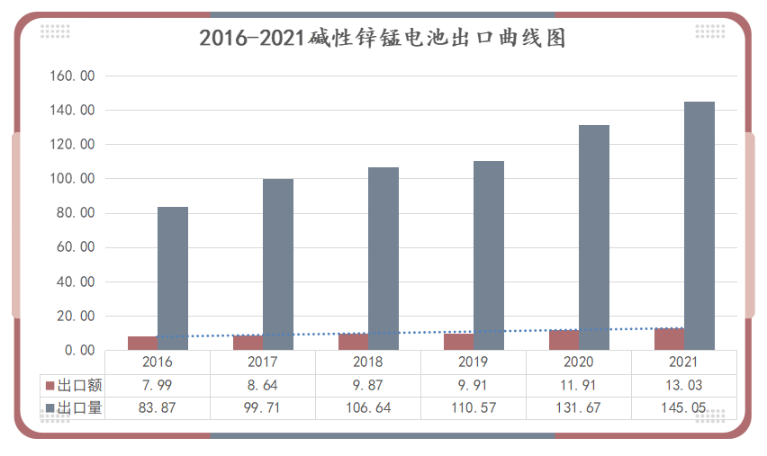 電池運輸