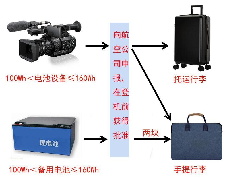 中港鋰<a href='http://snowcreekdesigns.com' title='電池貨運' >電池貨運</a>