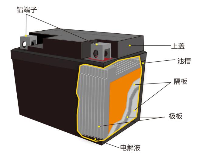 鉛酸蓄<a href='http://snowcreekdesigns.com' title='電池海運(yùn)' >電池海運(yùn)</a>